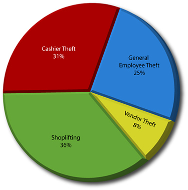 Categories of Shrink from Operations